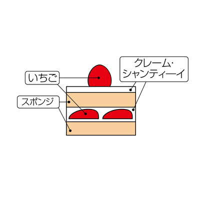 [BM-1] ブールミッシュ | クリスマス・苺ショートケーキ 5号（約15ｃｍ）