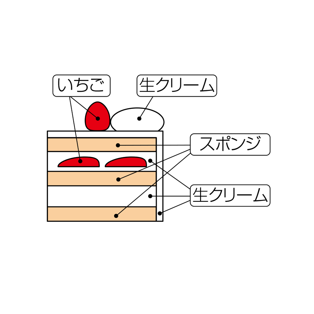 [G-1] グリンデルベルグ | 生クリームバニラデコ 5号