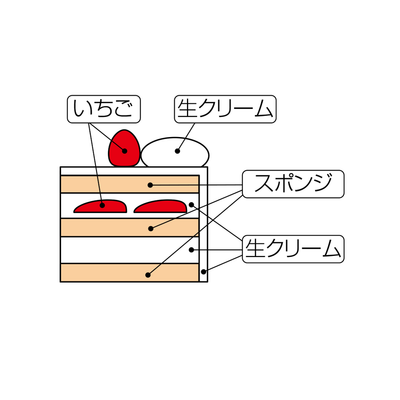 [G-1] グリンデルベルグ | 生クリームバニラデコ 5号