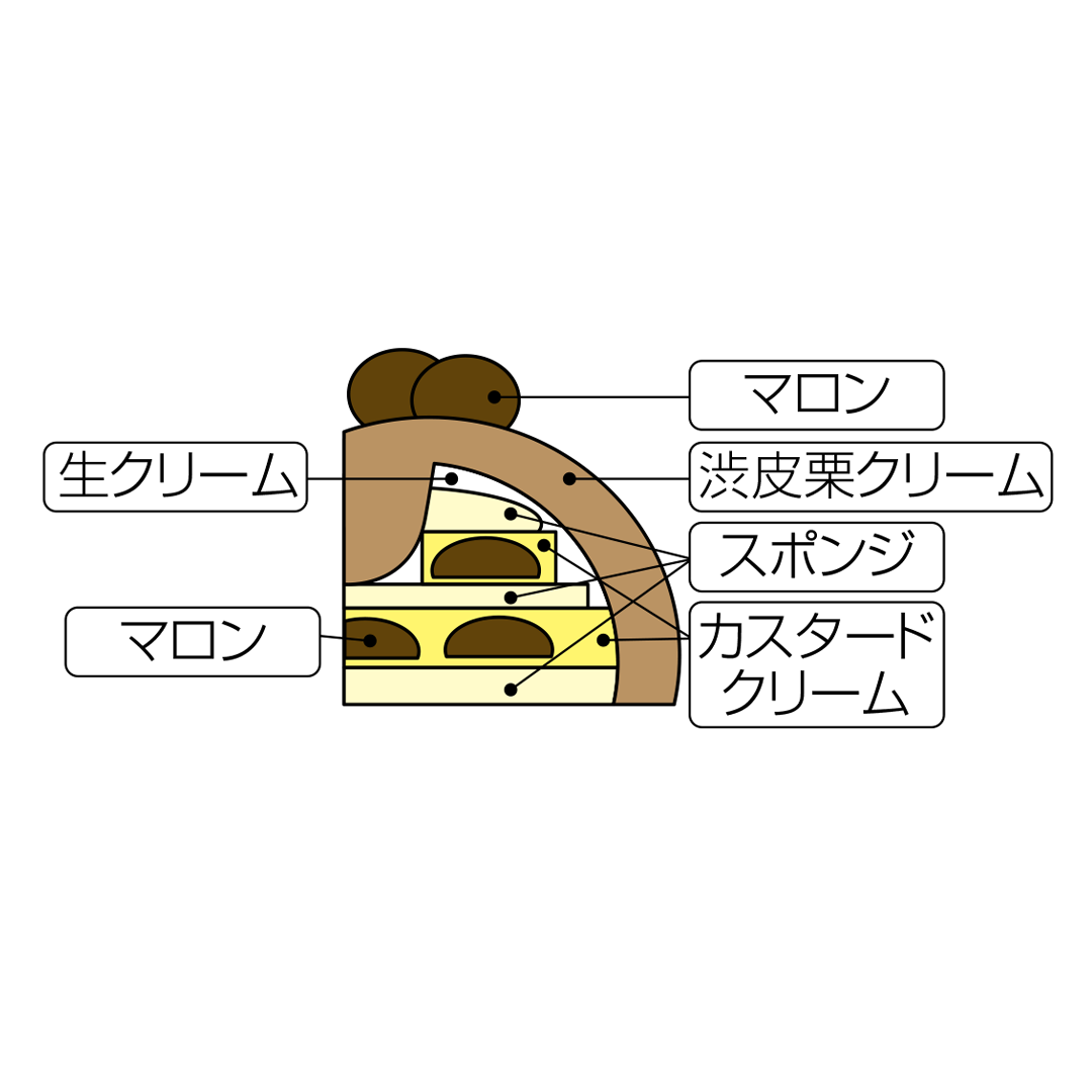 [G-2] グリンデルベルグ | モンブラン ５号（約15ｃｍ）×高さ10㎝