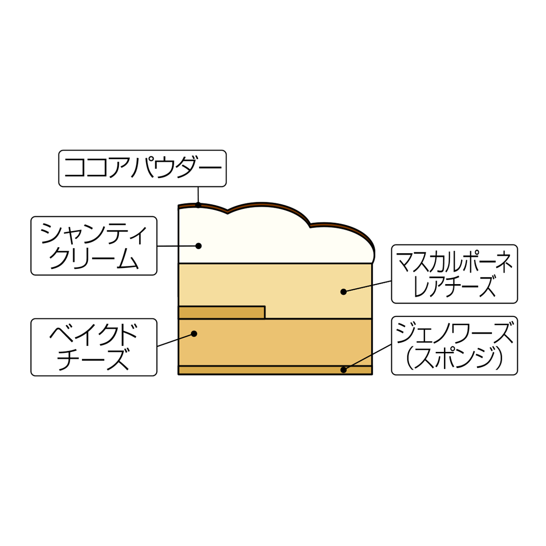 [IT-5] イタリアントマト | ドゥーブルフロマージュ 4号（約12ｃｍ）