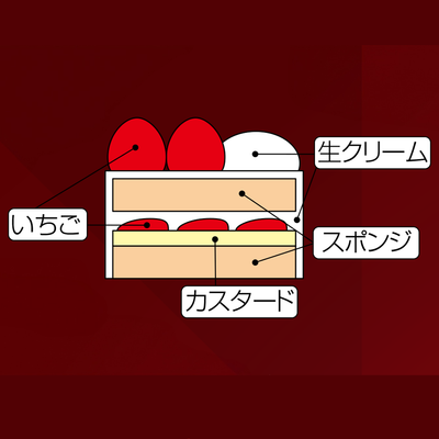 【宇都宮店お受取】[Q-1] クィーン洋菓子店 | いちごの生クリームデコレーション 5号（約15ｃｍ）