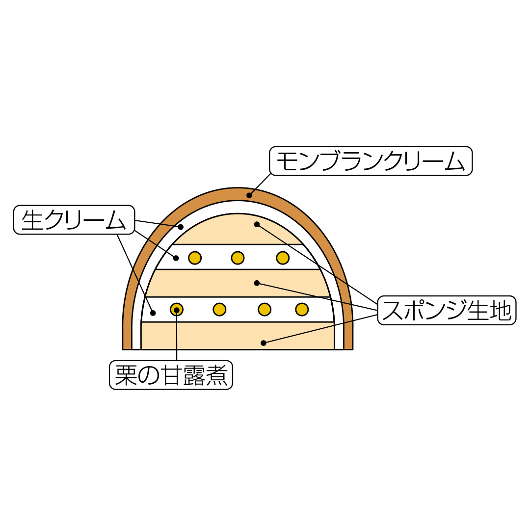 [R-3] ロワイヤル | クリスマスモンブラン 4号（約12ｃｍ）