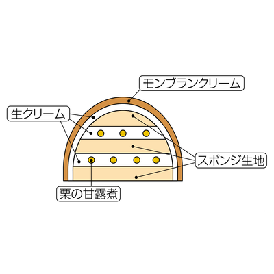 [R-3] ロワイヤル | クリスマスモンブラン 4号（約12ｃｍ）