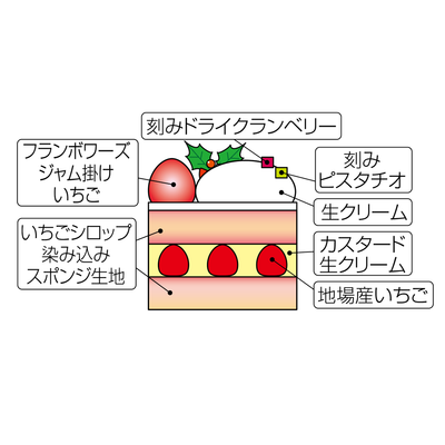 [RS-1] ル・シェーヴルフィユ（那須） | いちごデコレーション「リュクス」 5号（約15ｃｍ）