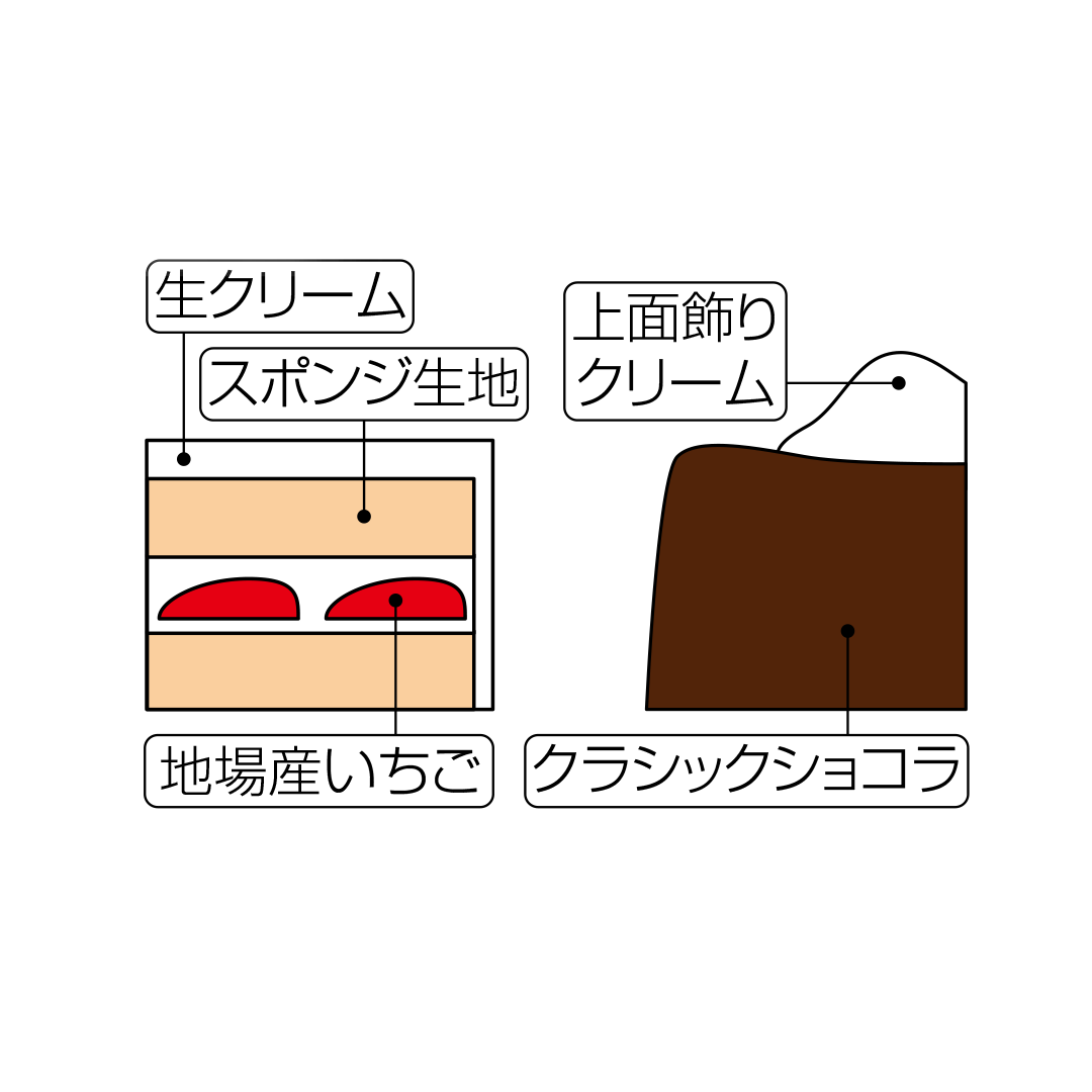 [RS-2] ル・シェーヴルフィユ（那須） | ツインノエル 4号（約12ｃｍ）×２台