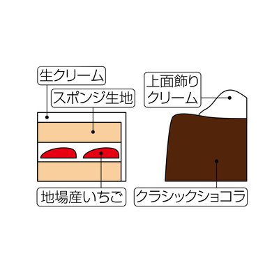 [RS-2] ル・シェーヴルフィユ（那須） | ツインノエル 4号（約12ｃｍ）×２台