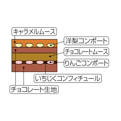 [RS-6] ル・シェーヴルフィユ（那須） | ショコランバー 3号スクウェア(9㎝×8㎝ h5cm)