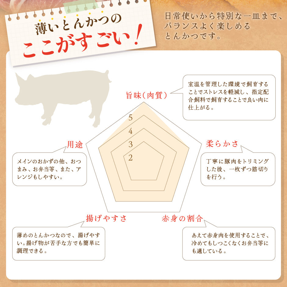 【こんなの見たことない⁉】薄いとんかつ【希少！栃木県産あさの豚使用】【送料無料】