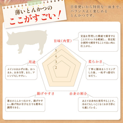 【こんなの見たことない⁉】薄いとんかつ【希少！栃木県産あさの豚使用】【送料無料】