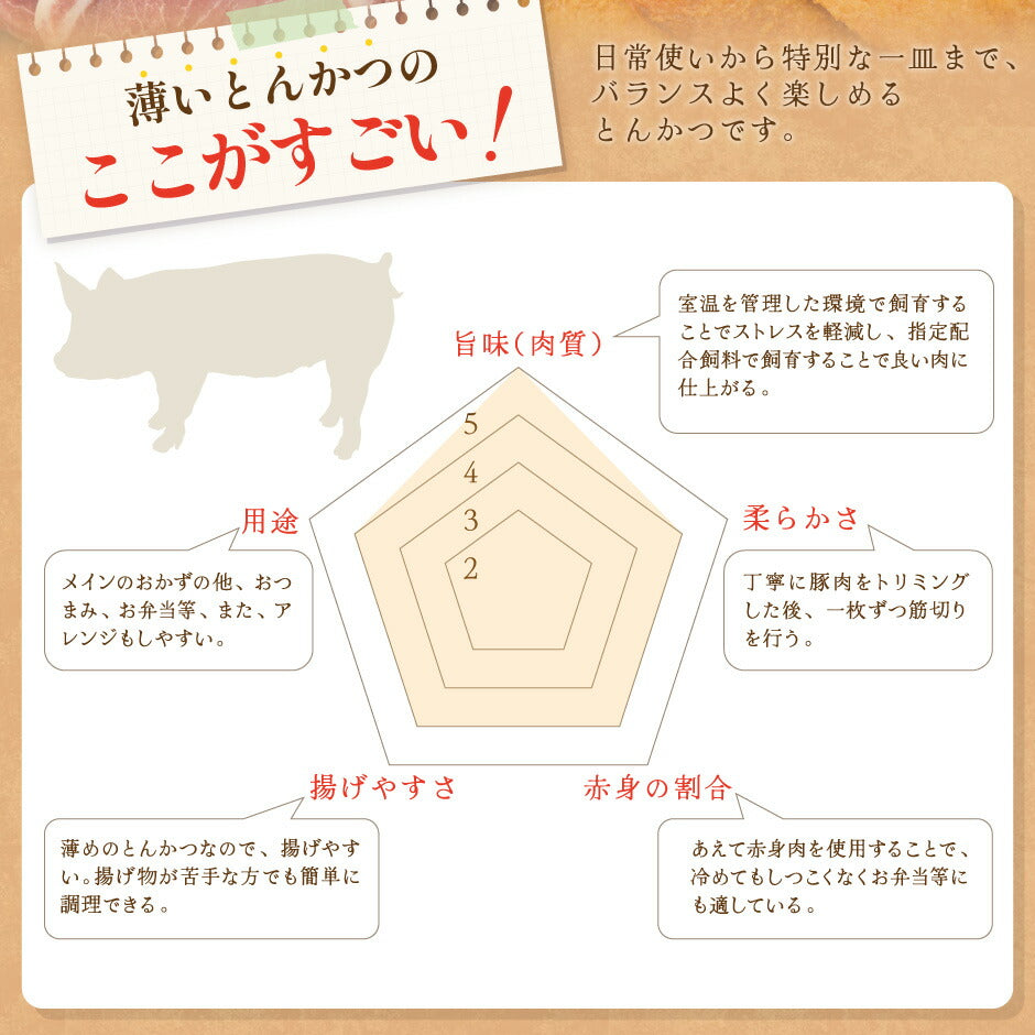 【こんなの見たことない⁉】薄いとんかつ【希少！栃木県産あさの豚使用】【送料無料】