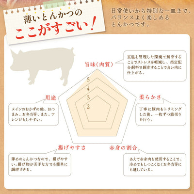 【こんなの見たことない⁉】薄いとんかつ【希少！栃木県産あさの豚使用】【送料無料】