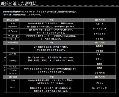 神戸ビーフ ロースステーキ 200g×2枚 KRT-162